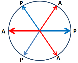 c_hexagon