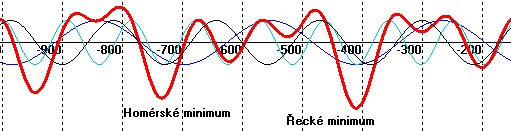 graphx5