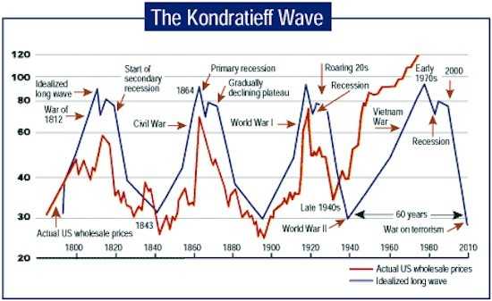 kondratieff.jpg