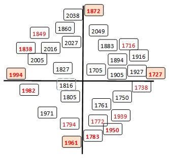 s_circlediagram