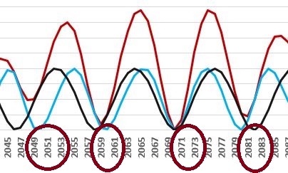 s_predict_geo