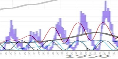 s_riseupto1957