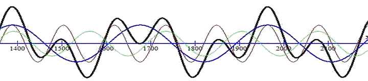 sh_climatic